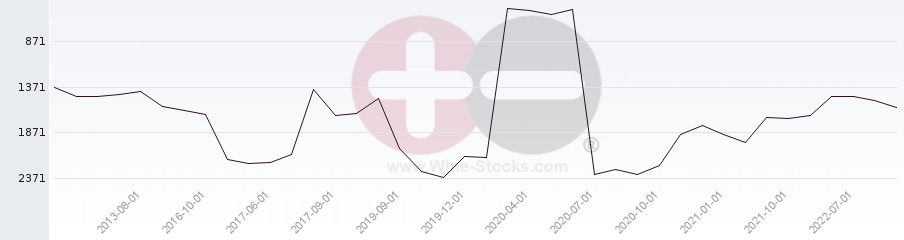 Vineyard World Ranking Chart