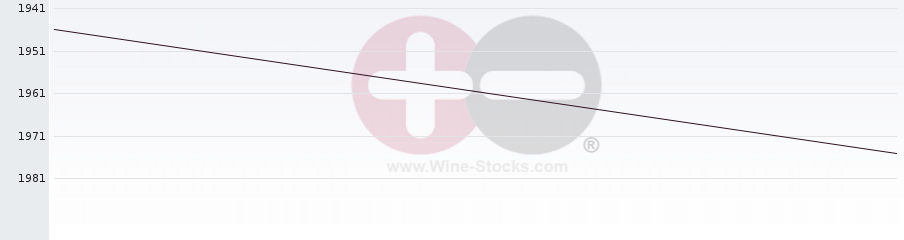 Vineyard World Ranking Chart