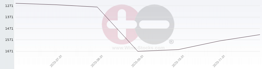 Vineyard World Ranking Chart