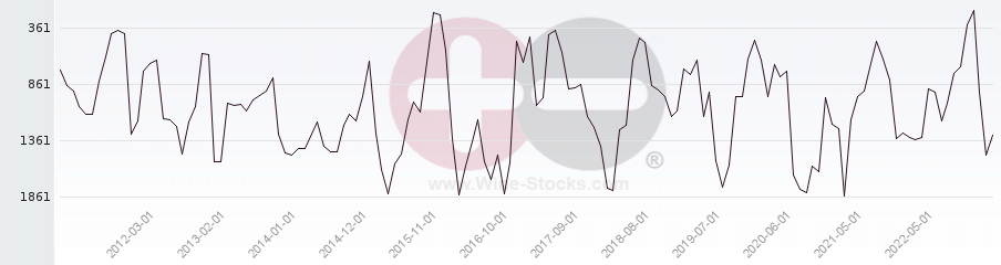 Vineyard World Ranking Chart
