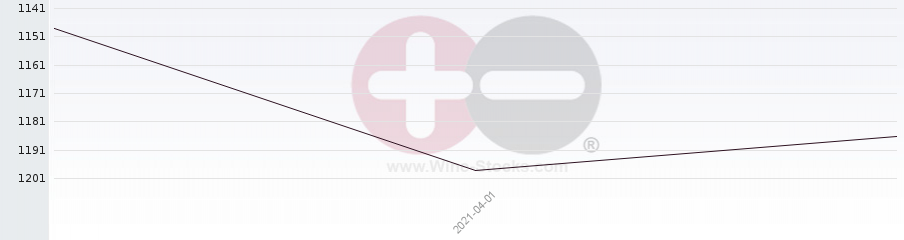 Vineyard World Ranking Chart