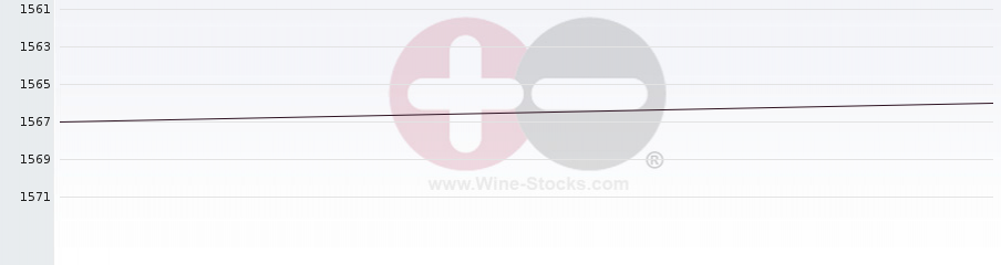 Vineyard World Ranking Chart