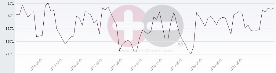 Vineyard World Ranking Chart